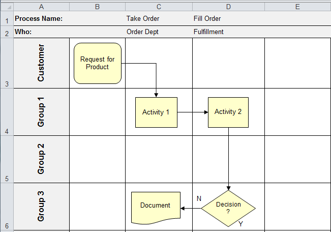 process flow chart template excel